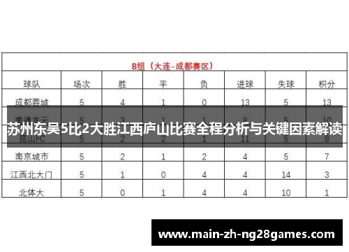 苏州东吴5比2大胜江西庐山比赛全程分析与关键因素解读 苏州东吴5比2大胜江西庐山比赛全程分析与关键因素解读