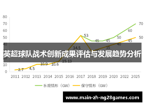 英超球队战术创新成果评估与发展趋势分析 英超球队战术创新成果评估与发展趋势分析