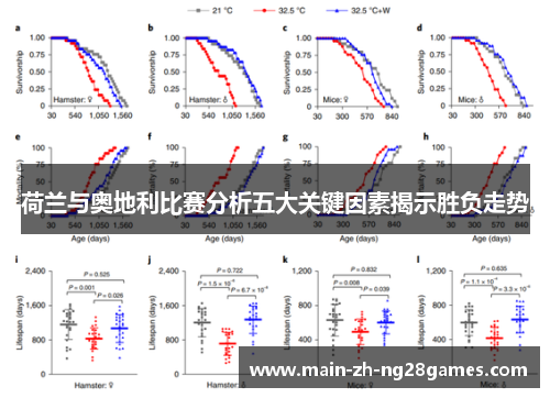 荷兰与奥地利比赛分析五大关键因素揭示胜负走势 荷兰与奥地利比赛分析五大关键因素揭示胜负走势