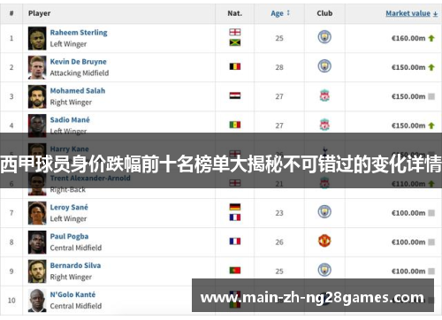 西甲球员身价跌幅前十名榜单大揭秘不可错过的变化详情