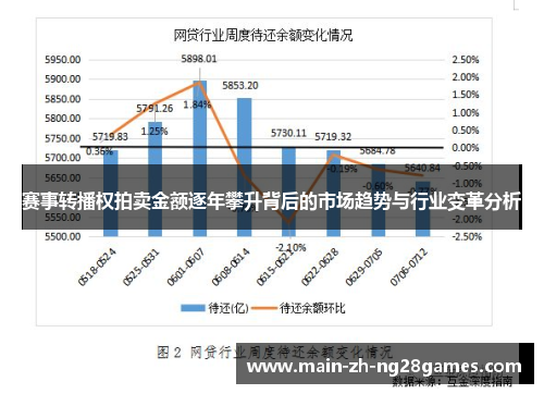 赛事转播权拍卖金额逐年攀升背后的市场趋势与行业变革分析 赛事转播权拍卖金额逐年攀升背后的市场趋势与行业变革分析