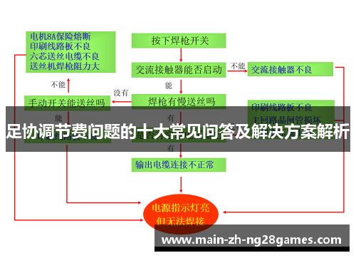 足协调节费问题的十大常见问答及解决方案解析 足协调节费问题的十大常见问答及解决方案解析