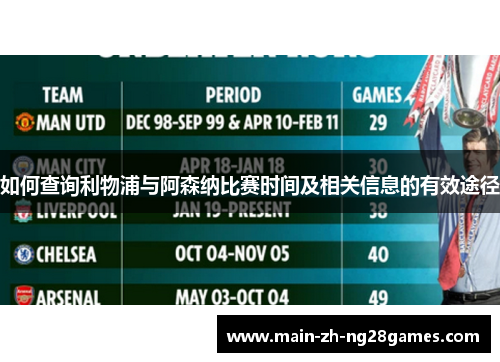 如何查询利物浦与阿森纳比赛时间及相关信息的有效途径 如何查询利物浦与阿森纳比赛时间及相关信息的有效途径