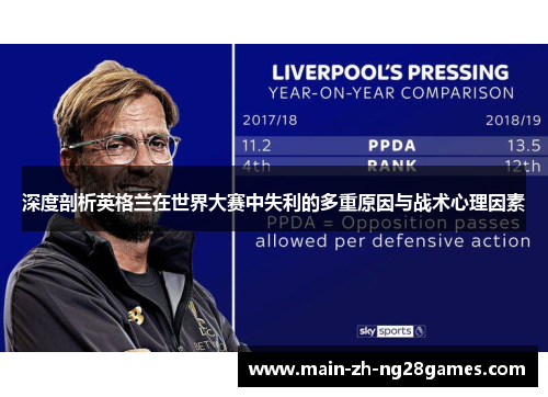 深度剖析英格兰在世界大赛中失利的多重原因与战术心理因素 深度剖析英格兰在世界大赛中失利的多重原因与战术心理因素