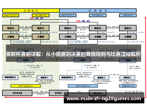 英联杯赛制详解：从小组赛到决赛的晋级规则与比赛流程解析