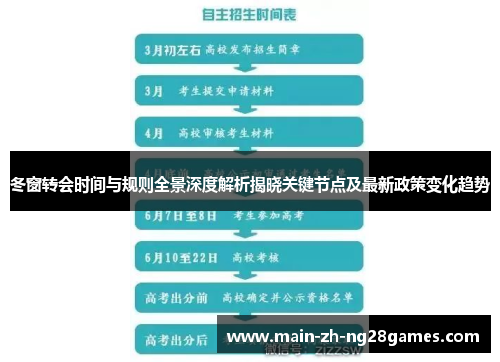 冬窗转会时间与规则全景深度解析揭晓关键节点及最新政策变化趋势 冬窗转会时间与规则全景深度解析揭晓关键节点及最新政策变化趋势