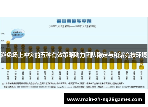 避免场上冲突的五种有效策略助力团队稳定与和谐竞技环境