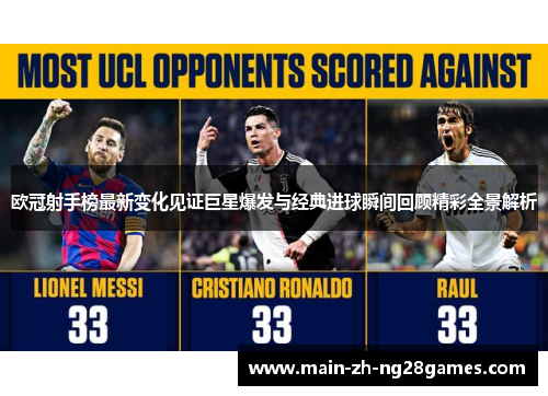 欧冠射手榜最新变化见证巨星爆发与经典进球瞬间回顾精彩全景解析