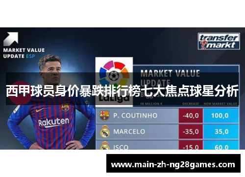 西甲球员身价暴跌排行榜七大焦点球星分析