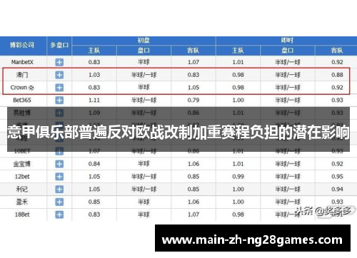 意甲俱乐部普遍反对欧战改制加重赛程负担的潜在影响