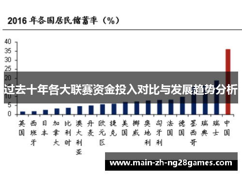 过去十年各大联赛资金投入对比与发展趋势分析 过去十年各大联赛资金投入对比与发展趋势分析