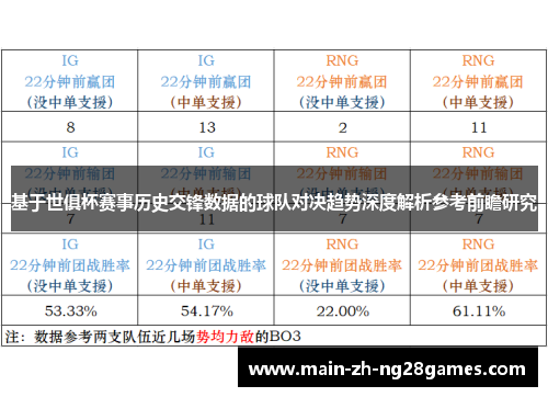 基于世俱杯赛事历史交锋数据的球队对决趋势深度解析参考前瞻研究 基于世俱杯赛事历史交锋数据的球队对决趋势深度解析参考前瞻研究